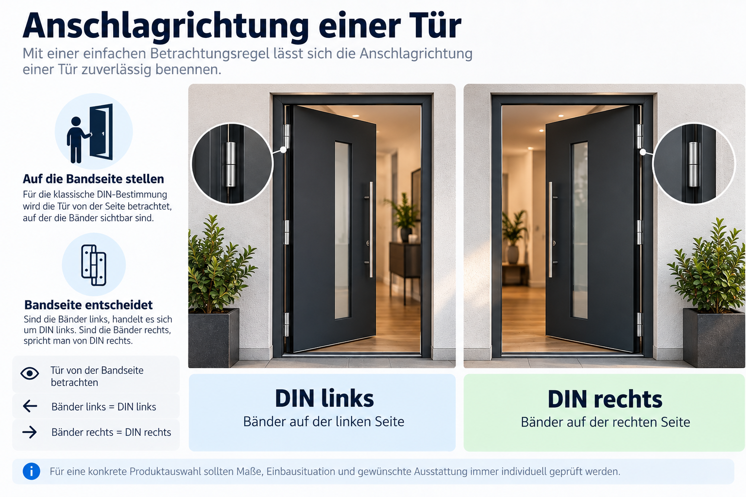 DIN links oder DIN rechts bei Türen bestimmen